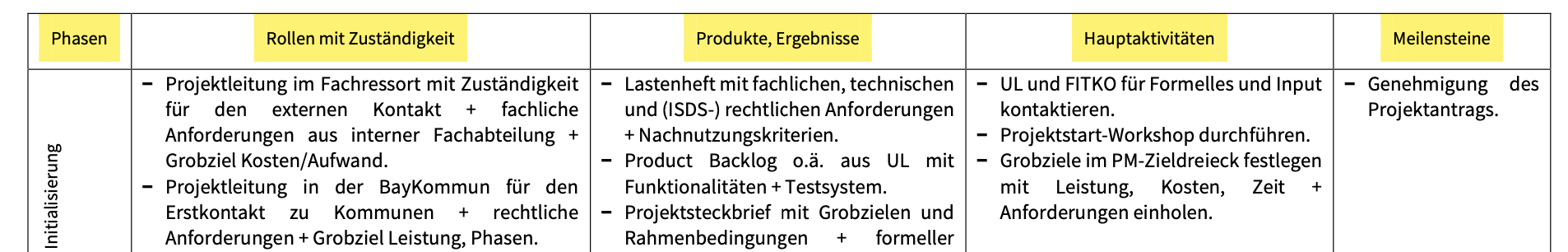Mehr über den Artikel erfahren Leitfaden für Digitalisierung im öffentlichen Sektor